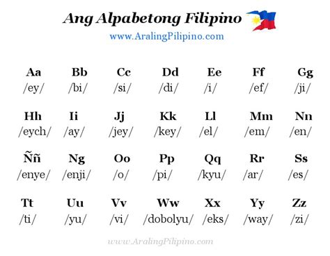 alpabetong filipino example|Bagong Alpabetong Filipino .